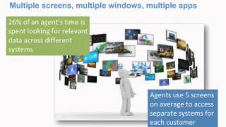 ICMI Webinar: Agent Productivity & Efficiency in Multichannel Contact Centers