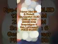 Honor X9d 5G 8000 MAH battery first look