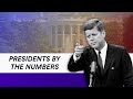 Facts About U.S. Presidencies You Didn't Know