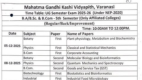 MGKVP B.A/B.Com/B.Sc 5th Semester Time Table released