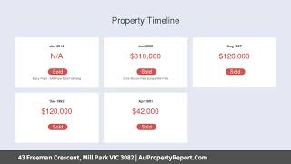 43 Freeman Crescent, Mill Park VIC 3082 | AuPropertyReport.Com