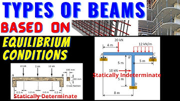 STATICALLY DETERMINATE and INDETERMINATE BEAMS