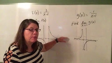AP Calculus 1.14:  Connecting Infinite Limits and Vertical Asymptotes