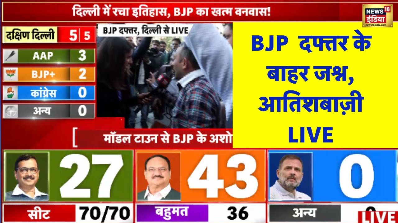 Delhi Election Final Result | Delhi Result News | BJP vs AAP | Live ...