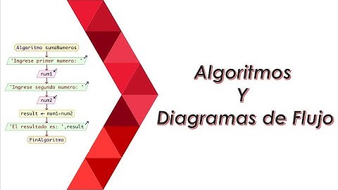Análisis de Algoritmos y Diagramas de Flujo