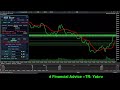 🚀 BITCOIN TRADING BOT LIVE: AlgoTrade Nexus Pro| BTCUSD Automated | No Emotions