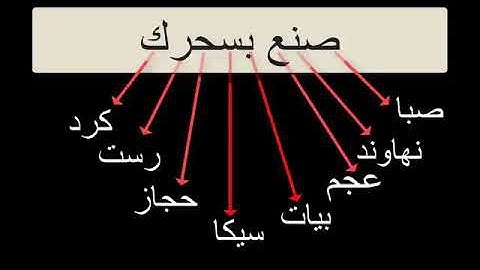 تلاوة من القران الكريم على المقامات الثمانية....للقارئ الشاب احمد الصاوي