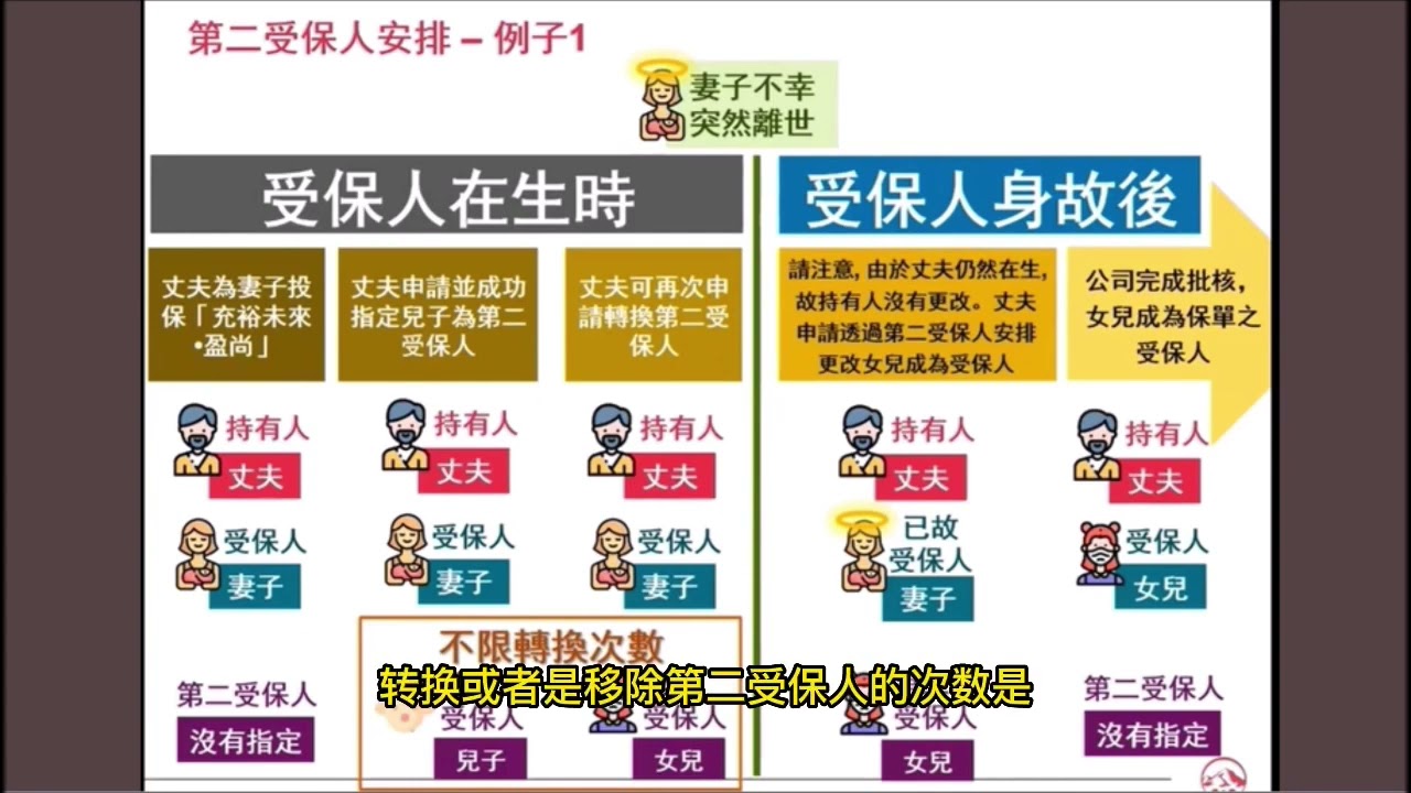 友邦充裕未来盈尚保险怎么样- YouTube