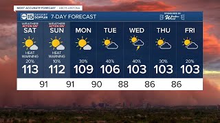 MOST ACCURATE FORECAST: Excessive Heat Warnings through the weekend