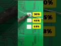 What % Solder Works Best? (30% vs 63%) | PCB Soldering Secret Revealed!