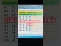 Excel Maximum & Minimum Formula Tips