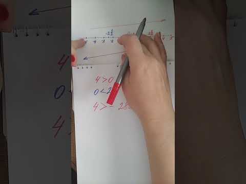 как сравнить отрицательные и положительные числа