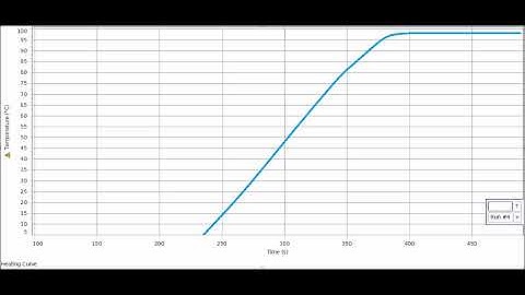 Heating Curve Video