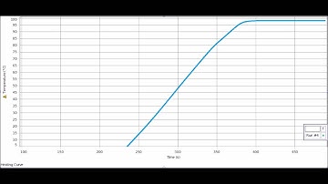 Heating Curve Video