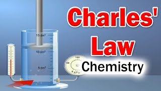 Charles' law - The Ideal Gas Law