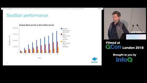 The Modern Operating System in 2018