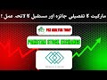 Imperial Ltd (IML) PSX Analysis Today | Technical + Fundamental Review &amp; PSX Market Outlook