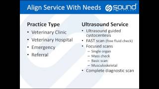 How to Incorporate Veterinary Ultrasound into The Practice