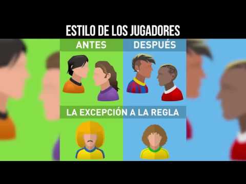 Cambios del Fútbol en la Historia
