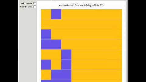Limited Diagonalization
