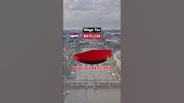 Living on $1,000,000 After Taxes in the Netherlands #salary #taxes #netherlands
