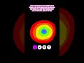 What do you see? #mindtrick #color #foryouシ