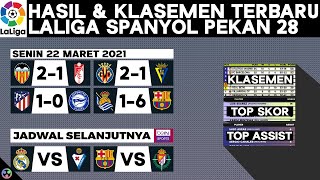 Hasil Liga Spanyol 2021: Real Sociedad 1-6 Barcelona dan Klasemen LaLiga Terbaru