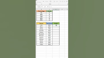 Automatically grade assignments with the LOOKUP function in Excel! #excel #exceltutorial #shorts