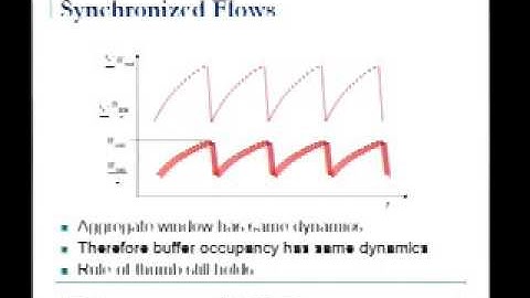 Routers with Small Buffers