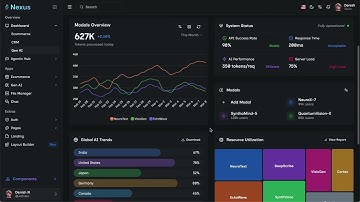 Nexus 3 Dashboard Template