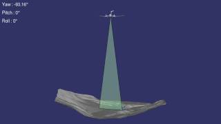 Animation of push broom sensor or ALS with changing yaw angle.