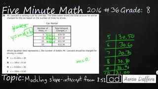 8th Grade STAAR Practice Modeling Slope-intercept Form (8.5I - #2)