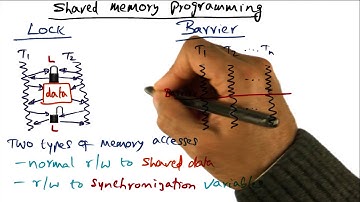 Shared Memory Programming - Georgia Tech - Advanced Operating Systems