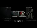 3 Reasons We Are NOT Buying Adobe Stock #adbe #stockanalysis #trading
