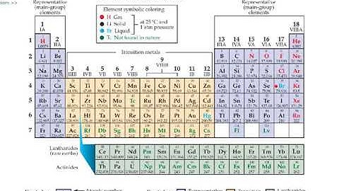 Aleks Interpreting the electron configuration of an atom or atomic ion in noble gas notation