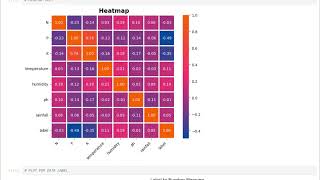 EXPLAINABLE AI CROP RECOMMENDATION USING HARRIS HAWKS OPTIMIZATION