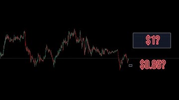 What Next For Cardano ADA? Cardano Technical Analysis - Elliott Wave Theory