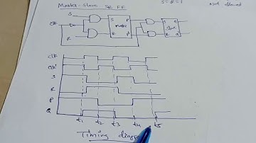 ADE Module4 for B.E 3rd sem CSE/ISE VTU|18CS33