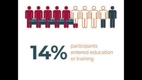 Evaluation of Traineeships Programme 2015 to 2019