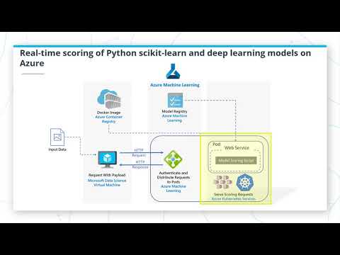 5 10 11983 Udacity ML Course Lesson5 FINAL V2 - 5 10 11983 Udacity ML Course Lesson5 FINAL V2