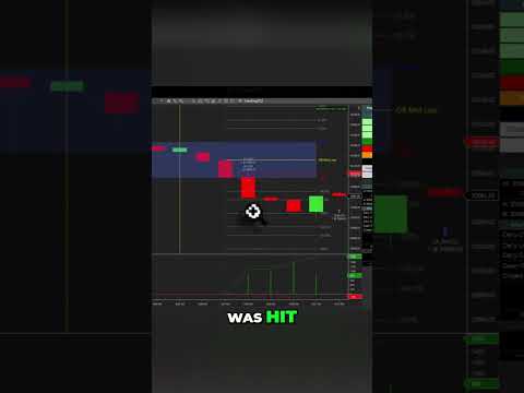 ORB Trading Strategy: $1100 Profit in 20 Minutes! #shorts
