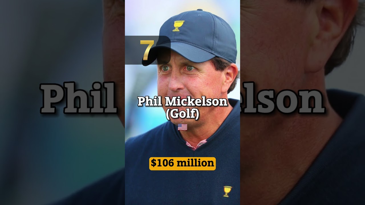 Highest Paid Athletes 2023