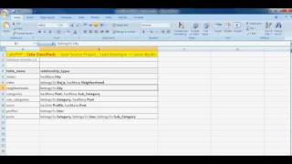 Tut #2 - Cake Classifieds v1.1 - Open Source Project - The Preliminary Database Schema