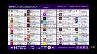 Kimpro Hits 124 Million Subscribers Source