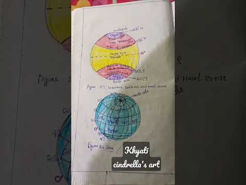 Latitude And Longitude