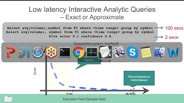 SnappyData Approximate Query Processing (AQP) discussed