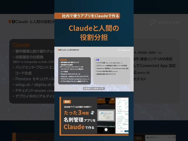 人間とAIの役割分担(アプリ作る時) #claude #ai #shorts #marketing #consulting