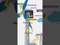 how solar energy works and make electricity