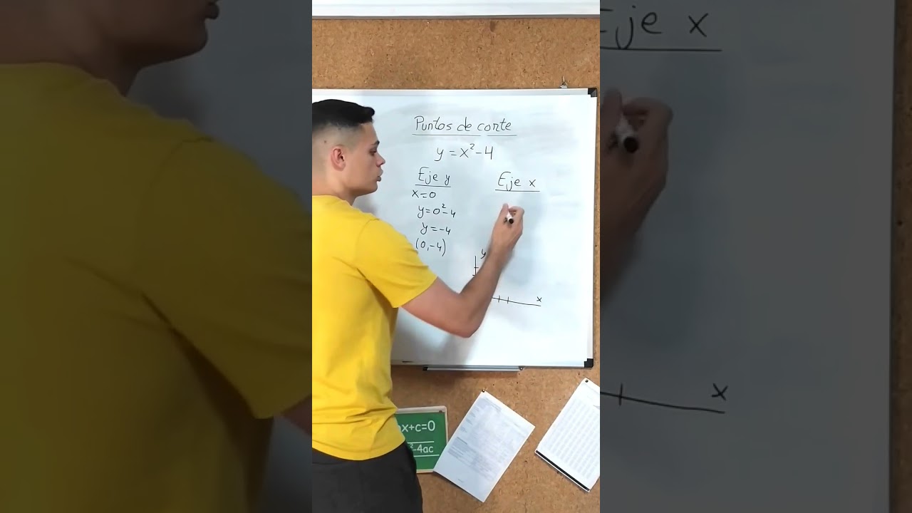 Puntos de corte con los ejes 💯
