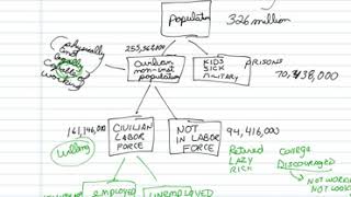 ECON131 Chapter8 #1 4part2